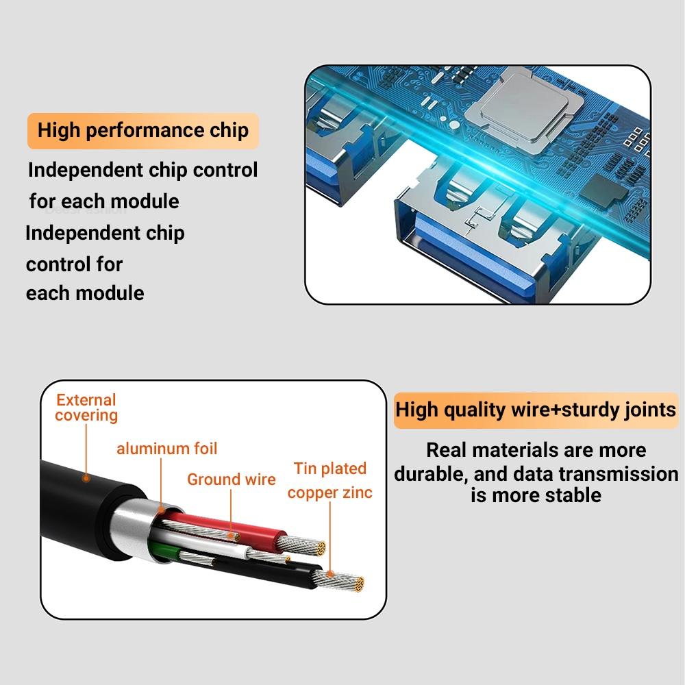 4 in 1 USB 3.0 HUB Adapter Typ - огляд і ціна Phone Accessories Distributor